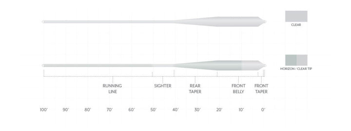 Scientific Anglers - Magnitude Grand Slam Full Float Fly Line - Smooth