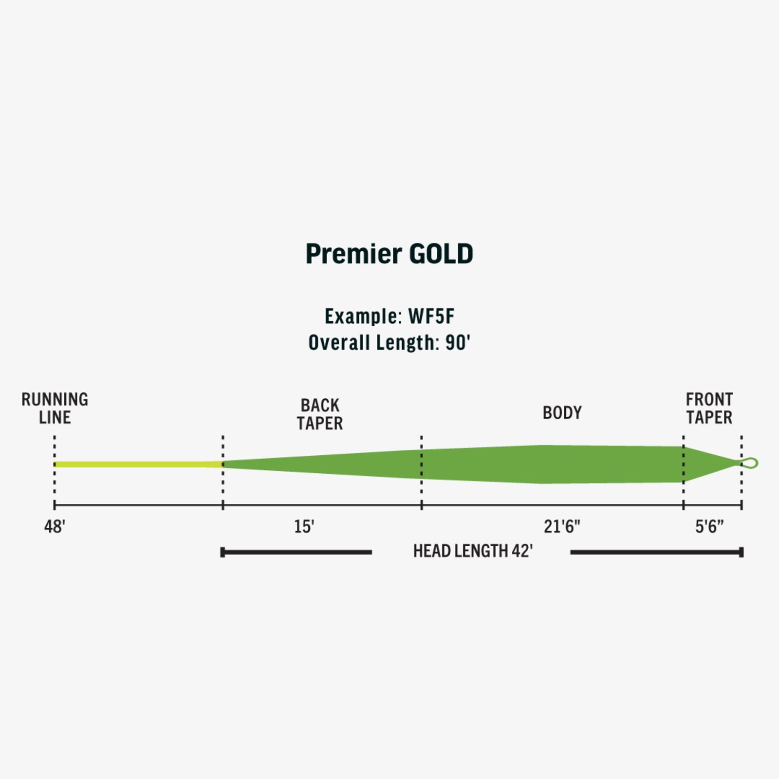 その他 rio Rio Premier Gold XP - Moss/Electric Green – Fly Fish Food