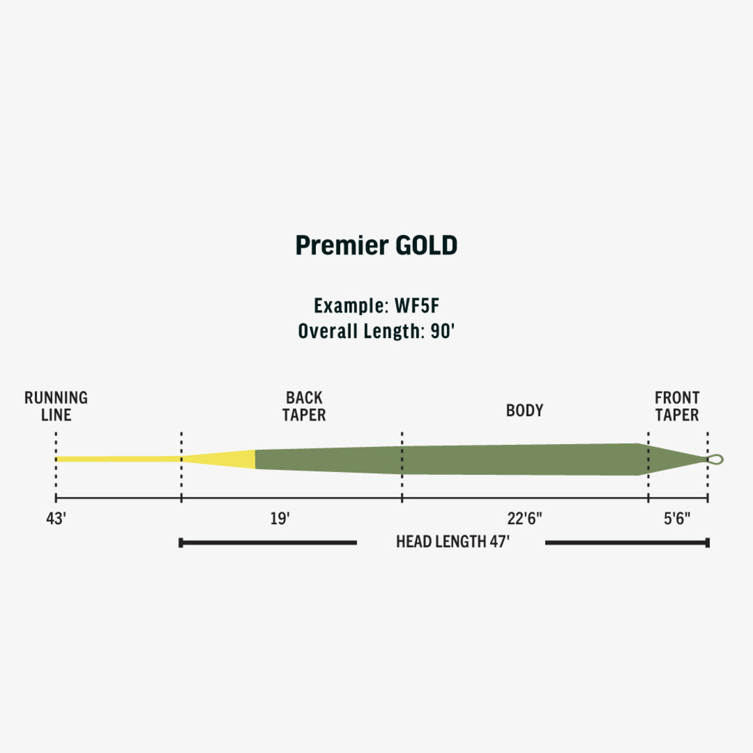 Rio Premier Gold - Moss/Gold - Slick Cast Fly Line