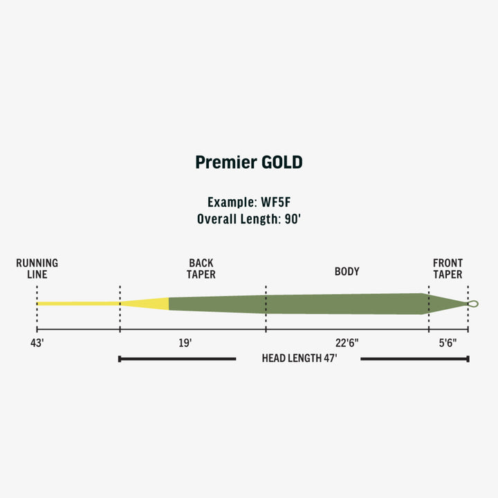 Rio Premier Gold - Moss/Gold - Slick Cast Fly Line