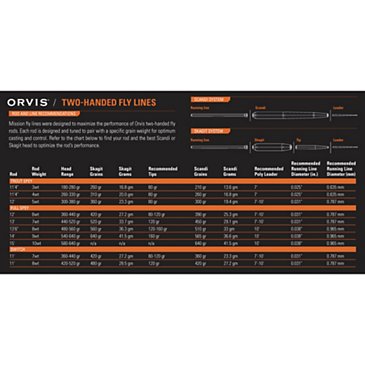 Orvis Clearwater® Two-Handed Fly Rod