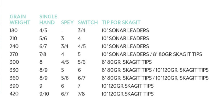 SA Spey Lite Skagit Integrated - Horizon / Black