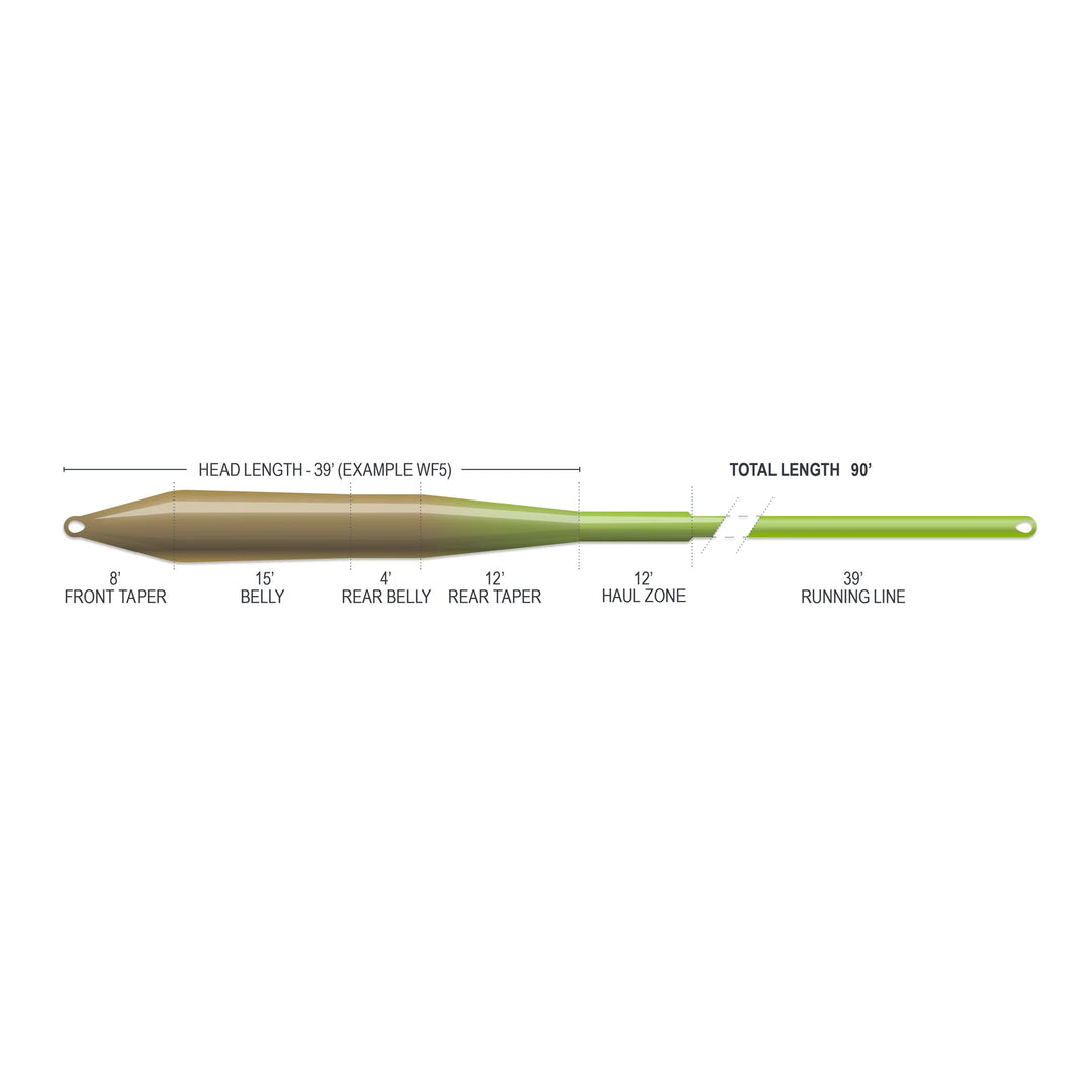 Airflo Superflo Max - Universal Taper - Moss Olive/Chartreuse - Fly Lines - Fly Fish Food