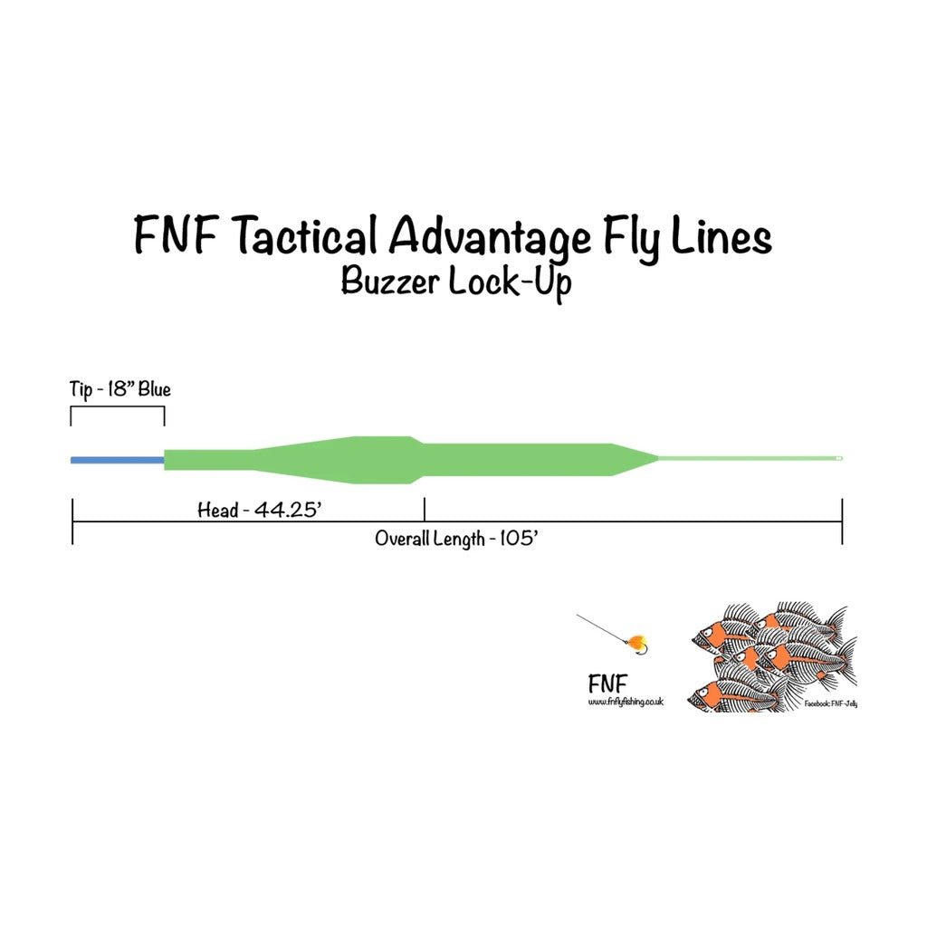 Fnf Fly Patterns FNF Tactical Advantage Fly Line - Buzzer Lock Up – Fly Fish Food