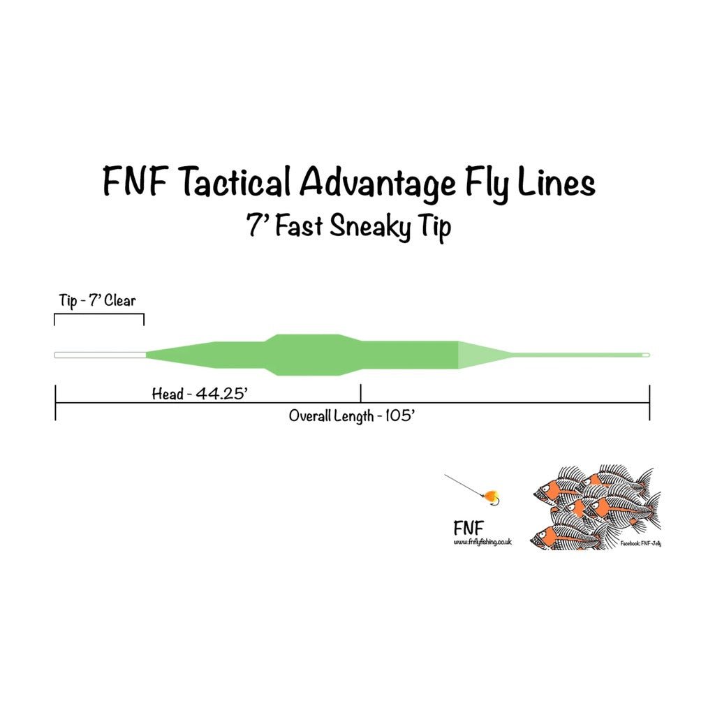 FNF Tactical Advantage Line - Sneaky Tip Fast (1.5 ips) - Fly Lines - Fly Fish Food