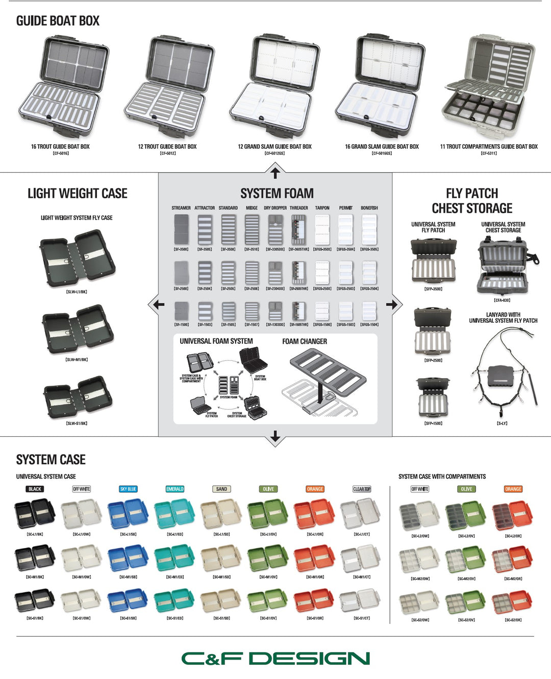 C&F Design Universal System Case with Compartments - Large