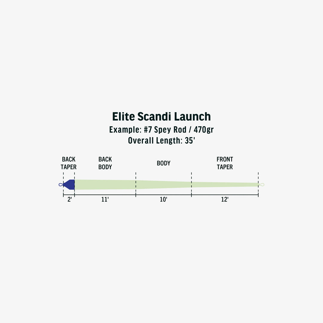 RIO Elite Scandi Launch Fly Line