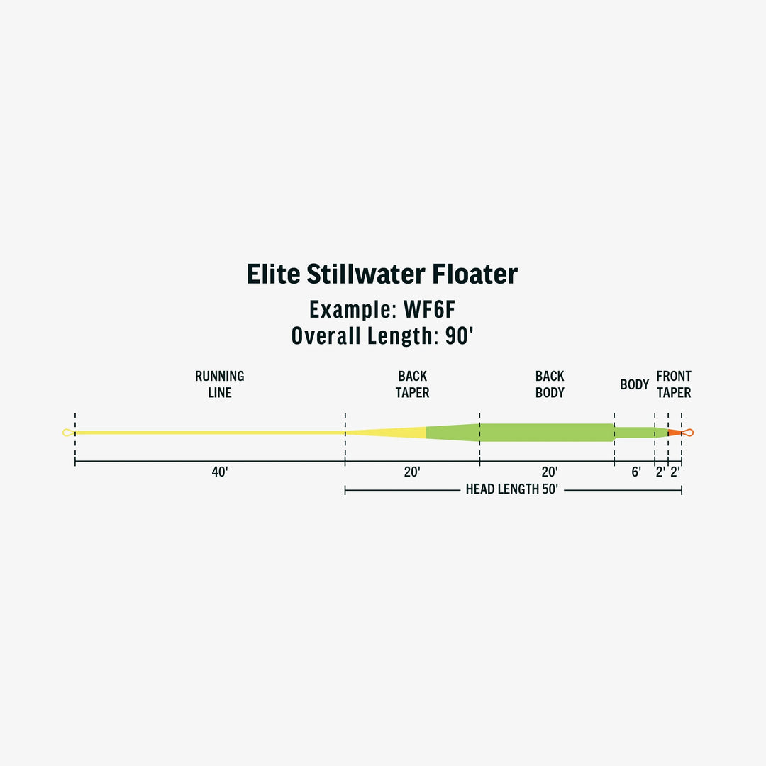 RIO Elite Stillwater Floater Fly Line