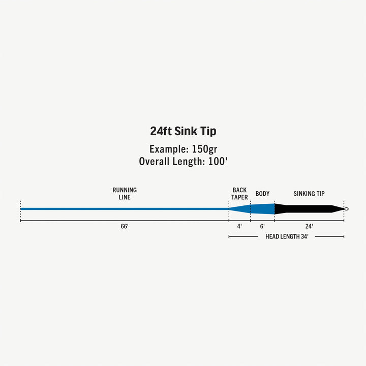 RIO Premier 24ft Sink Tip Fly Line