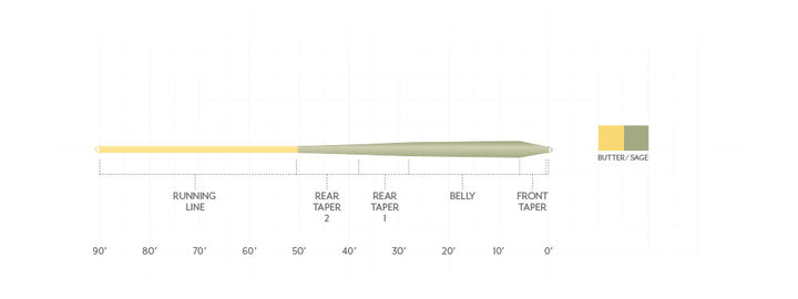 Scientific Anglers Mastery Trout GP Fly Line