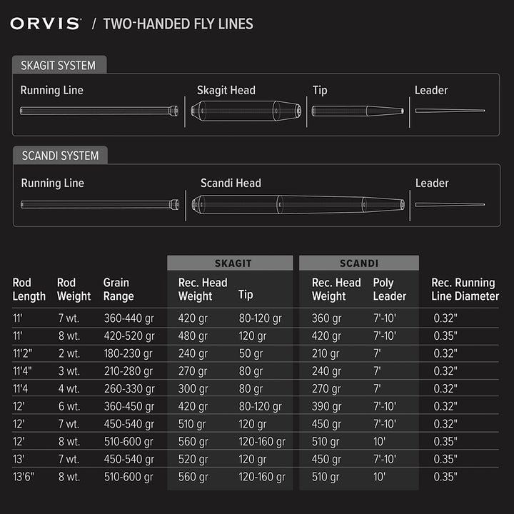 Orvis Mission Trout Spey Fly Rod - Rods - Fly Fish Food