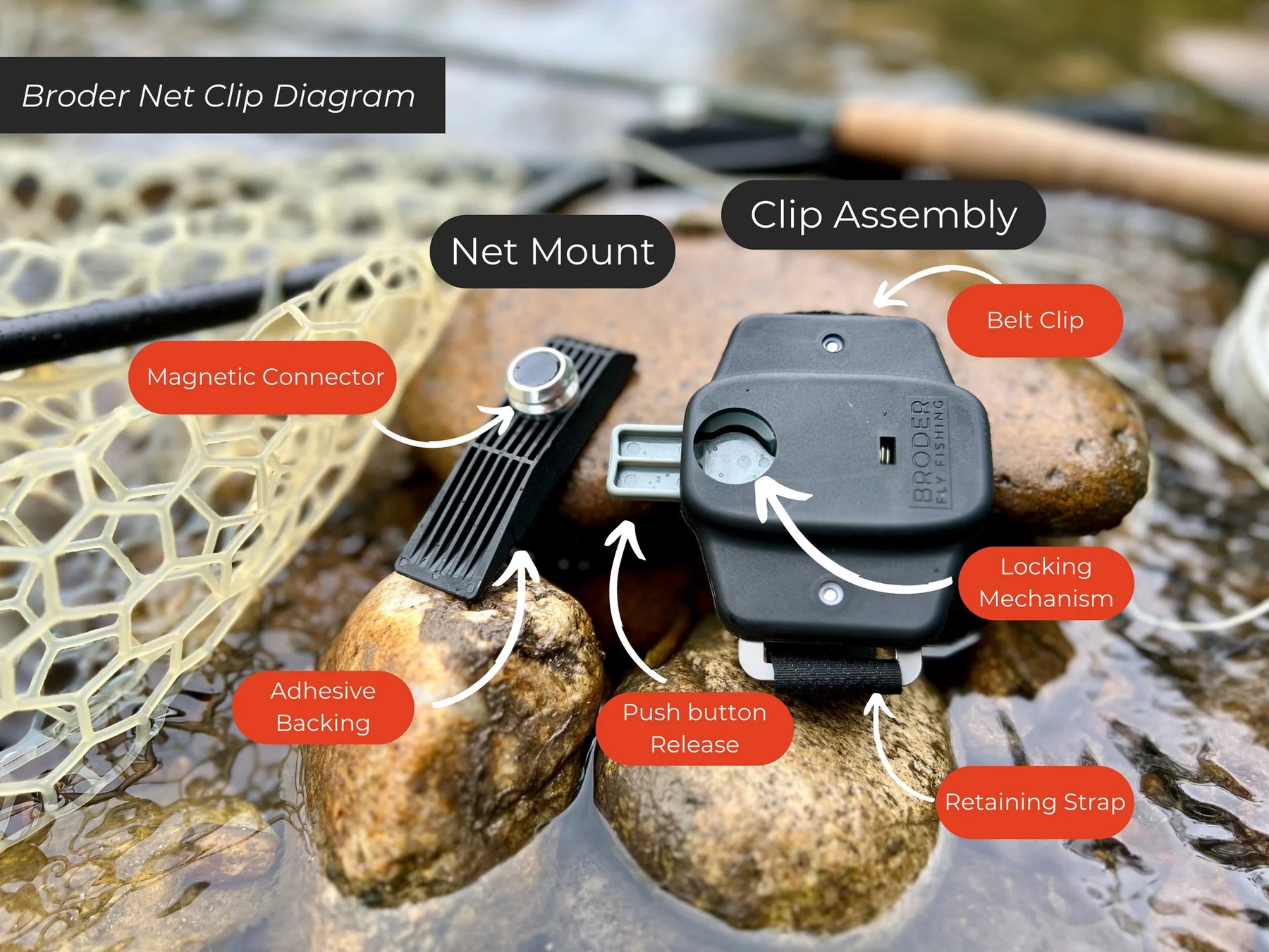 Broder Net Clip - The Ultimate Net Holder for Fly Fishing