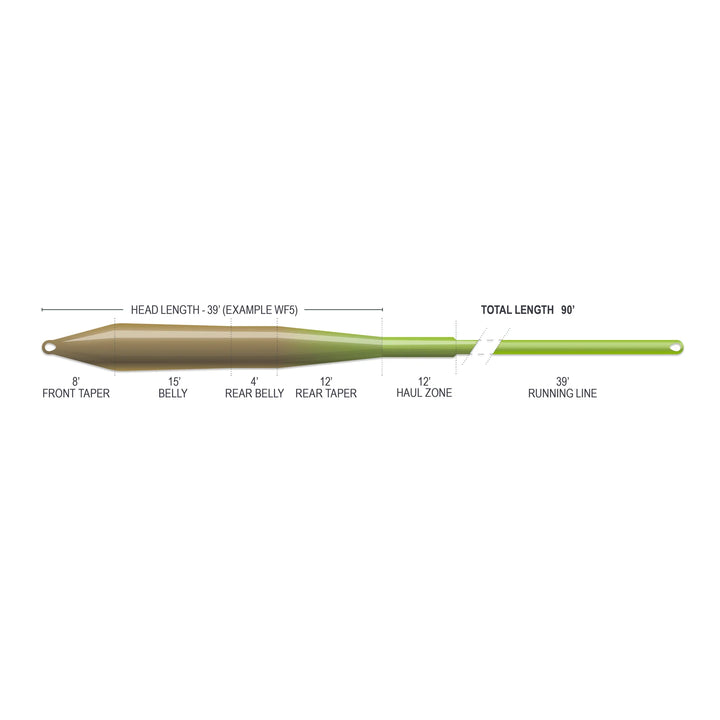 Airflo Superflo Max Ridge 2.0 - Universal Taper - Moss Olive/Chartreuse - Fly Lines - Fly Fish Food