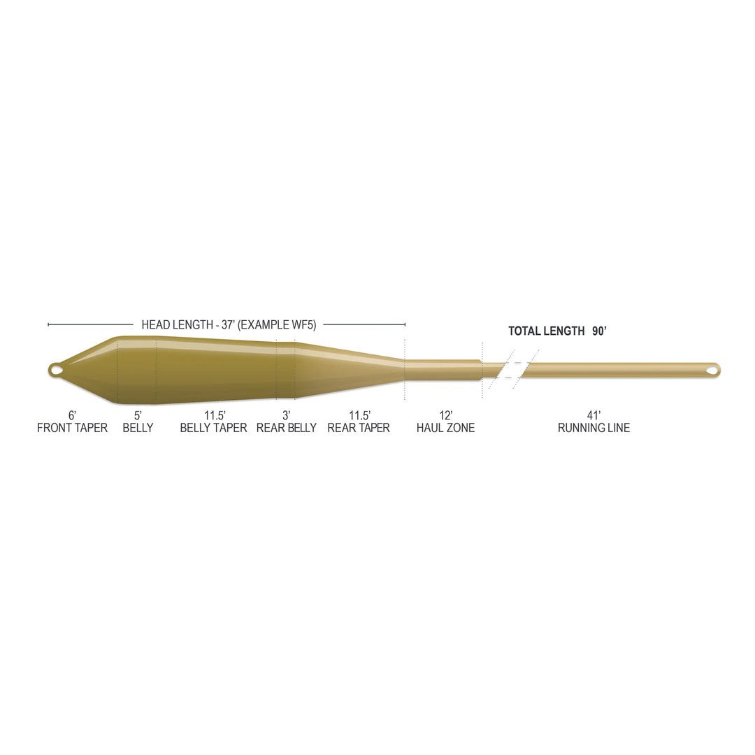 Airflo Superflo Max - Power Taper - Camo Green/Caddis - Fly Lines - Fly Fish Food