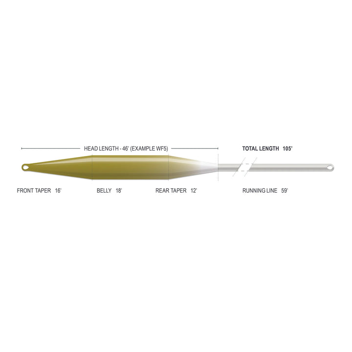 Airflo Superflo Max - Stillwater Taper - Fly Lines - Fly Fish Food