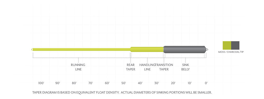 Scientific Anglers Sonar Sink 25 Cold Fly Line