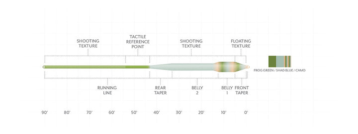 Scientific Anglers Amplitude Bass Bug
