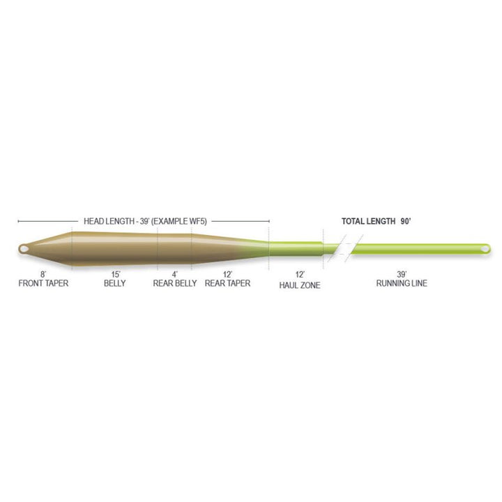 Airflo Superflo Universal Taper Fly Line - Moss Olive/Chartreuse