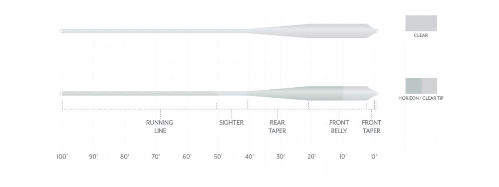 Scientific Anglers - Magnitude Grand Slam Full Float Fly Line - Smooth - Fly Lines - Fly Fish Food
