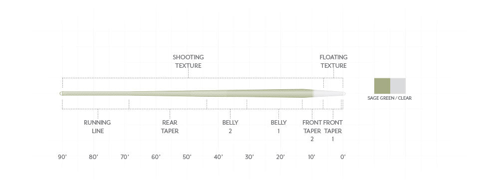 Scientific Anglers - Magnitude Trout Expert Clear Float Tip - Textured