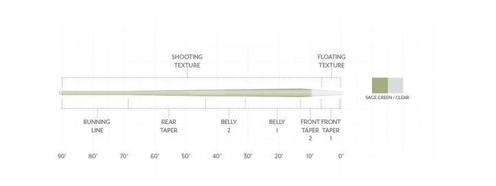 Scientific Anglers - Magnitude Trout Expert Clear Float Tip - Textured