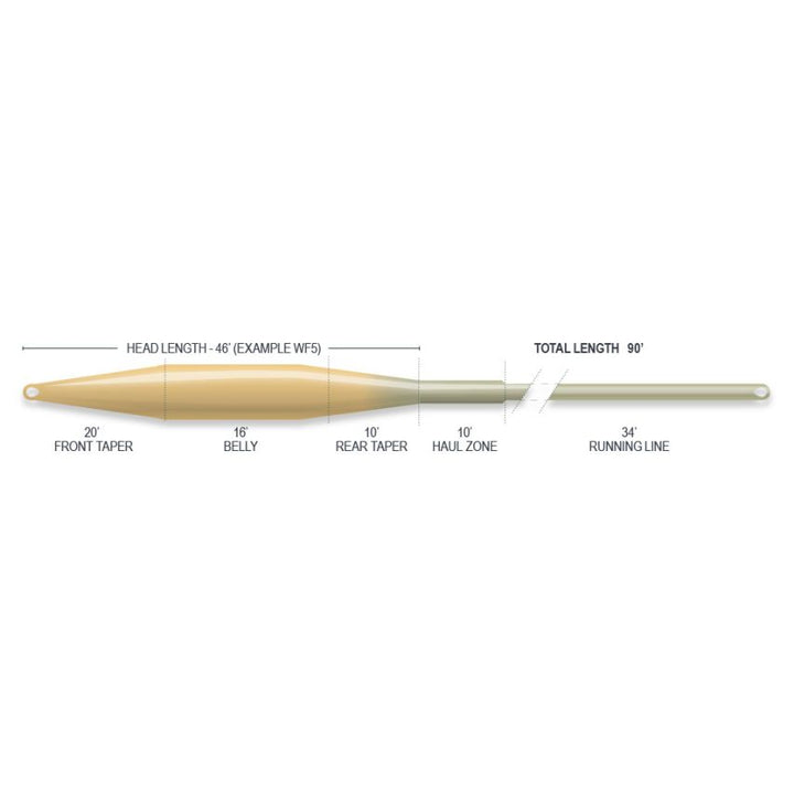 Airflo Superflo Ridge 2.0 Tactical Taper Fly Line - Bamboo/Watery Olive