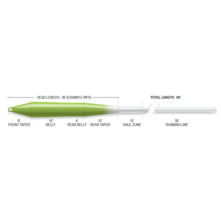Airflo Superflo Ridge 2.0 Universal Taper - Chartreuse/White