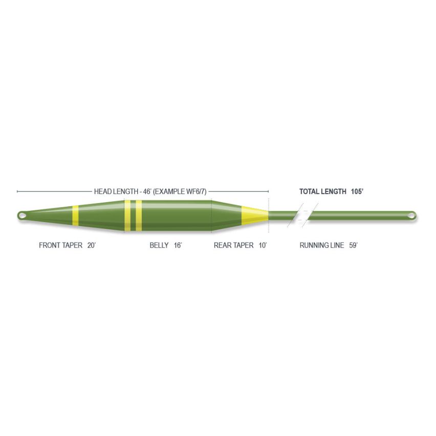 Airflo Sixth Sense 2 Fast Intermediate Fly Line