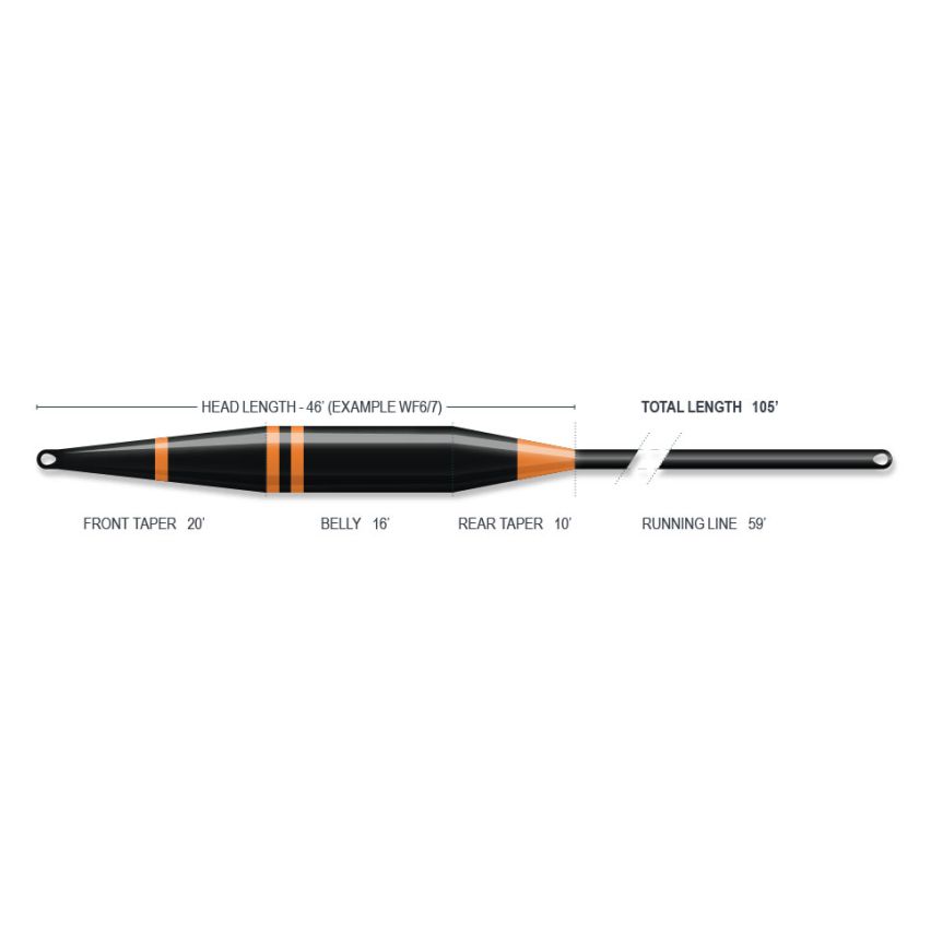 Airflo Sixth Sense 2 Sink 7 Fly Line