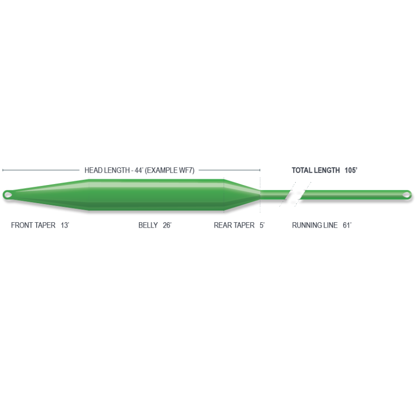 Airflo Sixth Sense 2 Sweep Sink 3 Fly Line