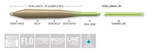 Airflo Superflo Universal Taper Fly Line