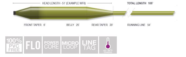 Airflo Superflo 3' Mini Tip - Fast