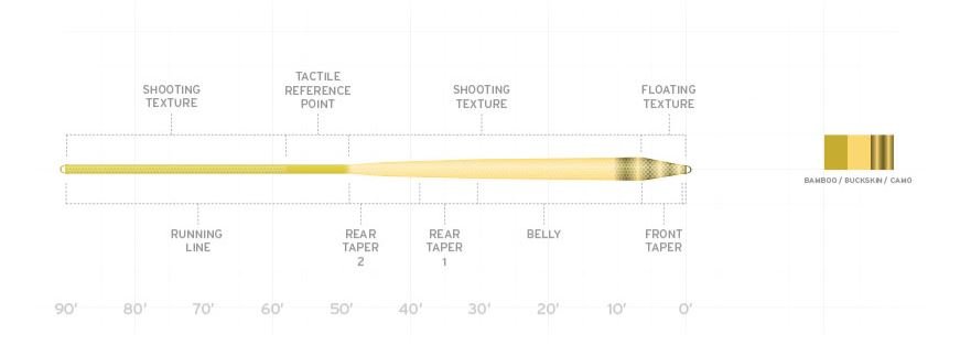 Scientific Anglers Amplitude Infinity Fly Line - Textured - Fly Lines - Fly Fish Food