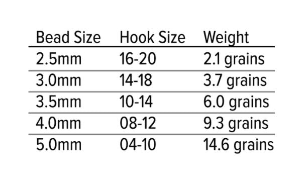 bead size for fish hook Umpqua Jig Bombs Inverting Tungsten Beads – Fly Fish Food