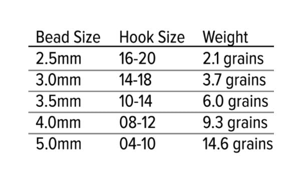 Hook and Bead Size Chart, Fly Tying