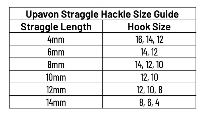 Upavon Pure Copper Flash Damsel Straggle Hackle