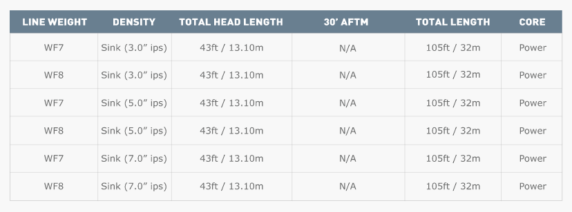 Airflo Sixth Sense Sweep - Line Weight 7