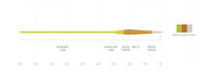 Scientific Anglers Frequency Trout Fly Line