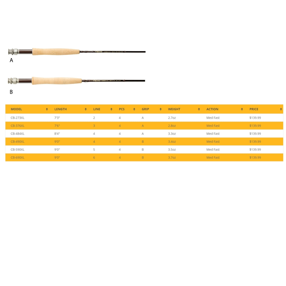 Echo Carbon XL 4WT 8'4