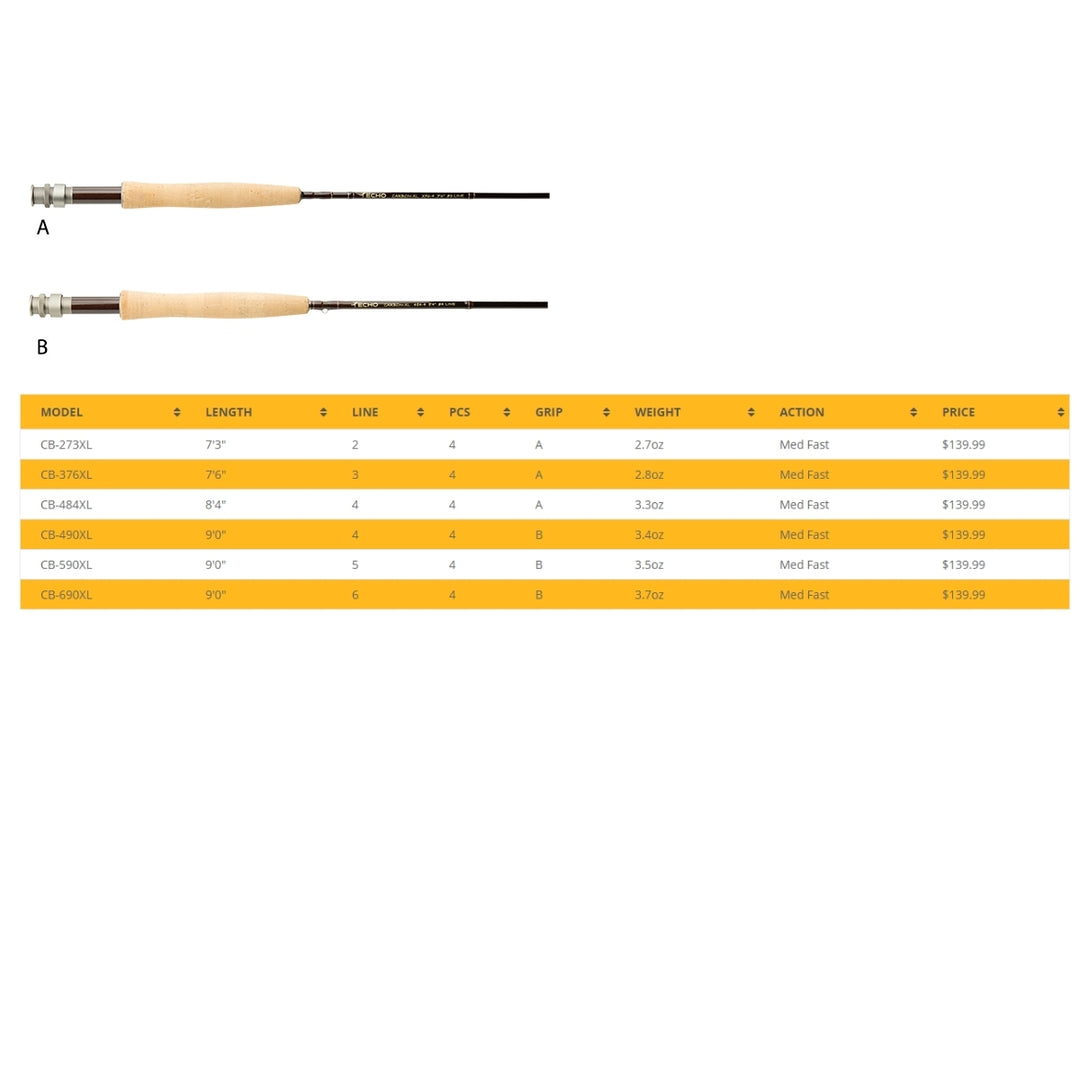 Redington Euro Nymph Field Kit 3wt 10ft 4pc - AvidMax