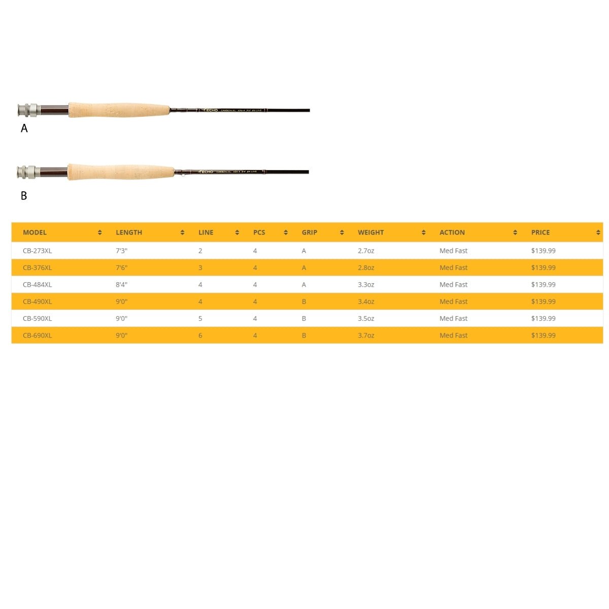 Echo Carbon XL - Rods - Fly Fish Food