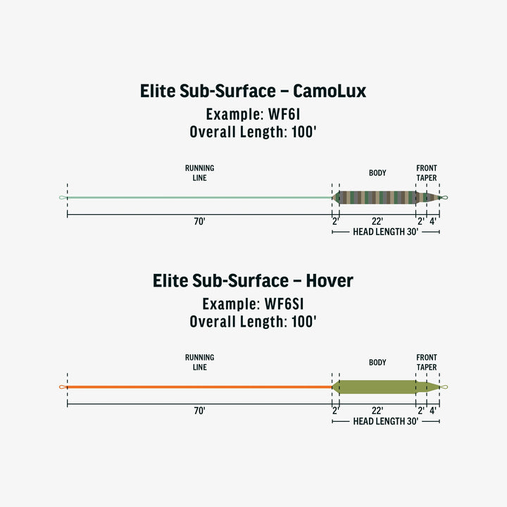 RIO - Elite Sub-Surface - CamoLux