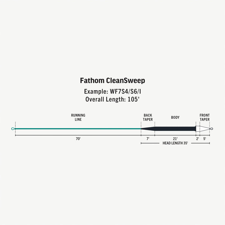 RIO - Premier Fathom Clean Sweep - Slow