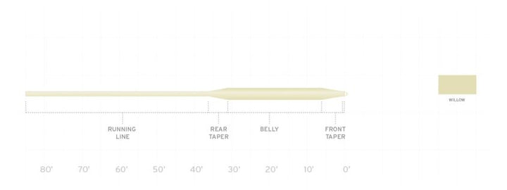 Scientific Anglers Frequency Boost Fly Line