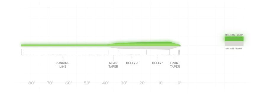 Scientific Anglers Frequency Magnum - Glow