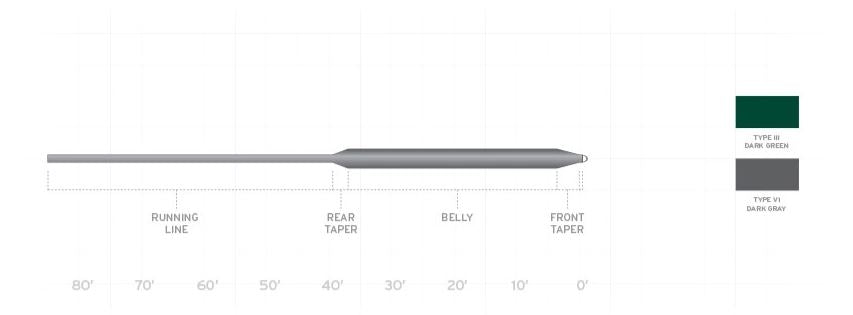 Scientific Anglers Frequency Full Sink Fly Line