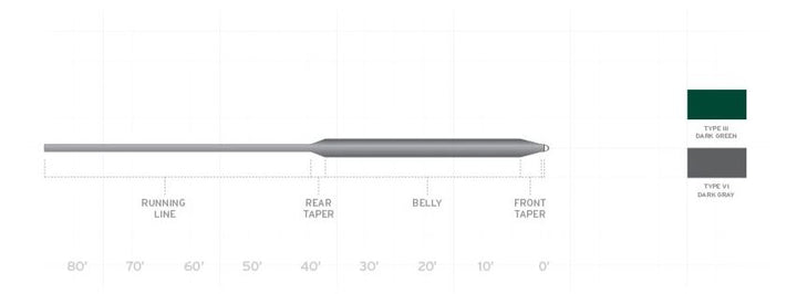 Scientific Anglers Frequency Full Sink Fly Line