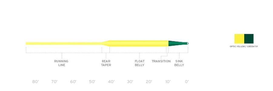 Scientific Anglers Frequency Sink Tip Fly Line