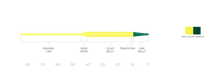 Scientific Anglers Frequency Sink Tip Fly Line
