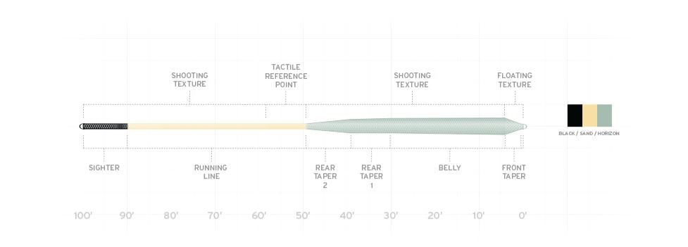 Scientific Anglers Amplitude Infinity Saltwater Fly Line